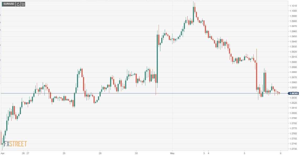 US Service PMI Better Than Forecast: The dollar, equities and bond yields rise