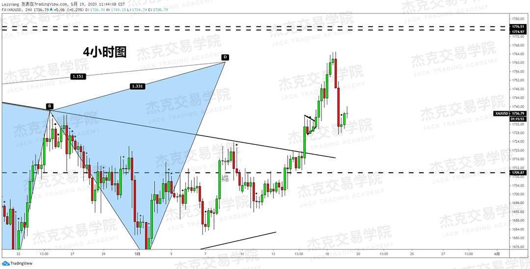 [5月19日策略] 黄金/原油/英镑/欧元/美日/澳元/标普/BTC/BCH