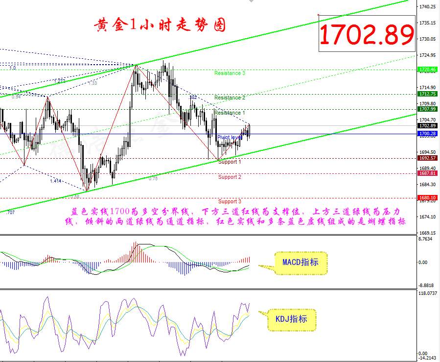 德浩点金：5.12黄金欧美盘行情分析及交易策略