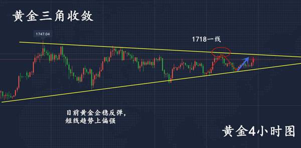 成梦轩5.14初请数据重磅来袭！黄金或再迎20点利润！附操作