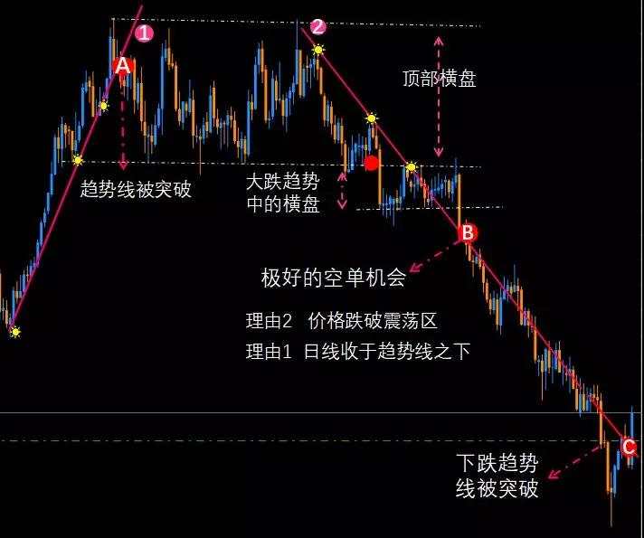 图解交易1.2 〡 趋势的应用（上）