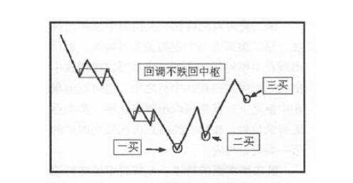 一文看懂缠论5大经典（附免费缠论108讲电子书）