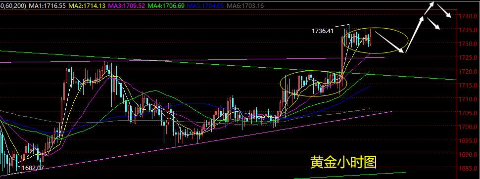 老黑策略：5.15黄金分析策略