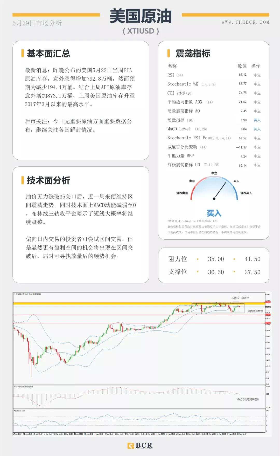 BCR5.29日货币、黄金、原油市场分析
