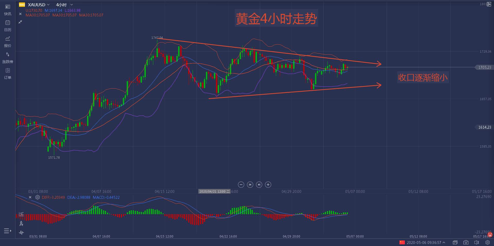 疯狂救市之后经济会大爆发吗？