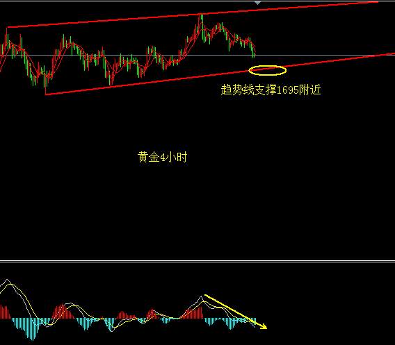 高景堔：5.27黄金暴跌！止损盈利一念之间！