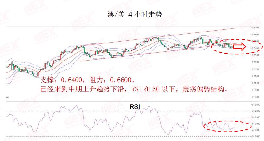 MEXGroup：每日快讯丨脱欧不确定继续施压英镑，避险情绪上升支撑黄金