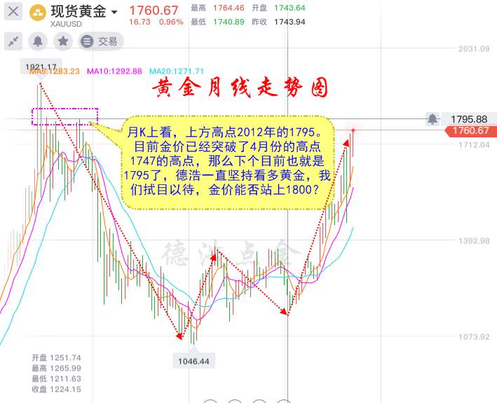 德浩点金：鲍威尔唱衰美国经济，负利率再升温，金价突破1800不是梦！