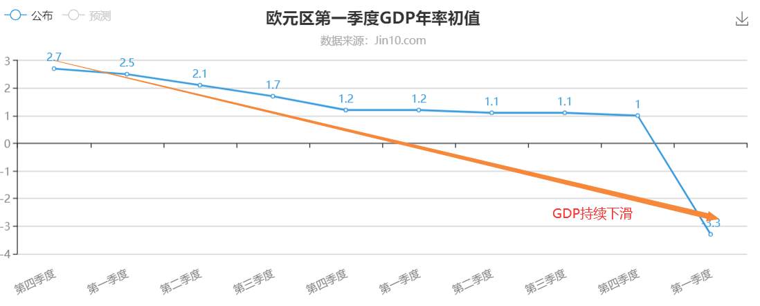 都散了吧，负利率不用想了，黄金也该跌了！