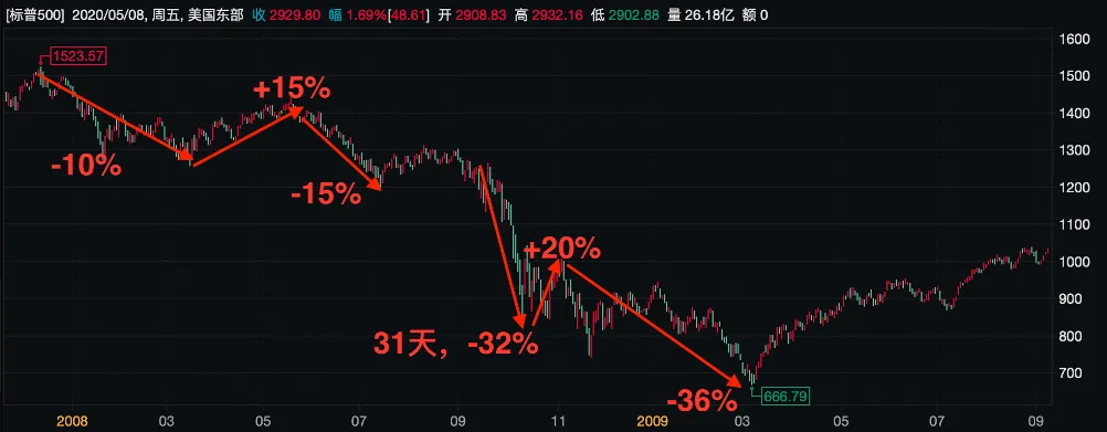 恐慌指数飙升，下一场金融大风暴会从哪开始？1000枚核弹头？