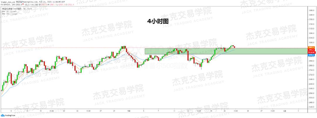 [5月21日策略] 黄金/原油/英镑/欧元/美日/澳元/标普/BTC/BCH