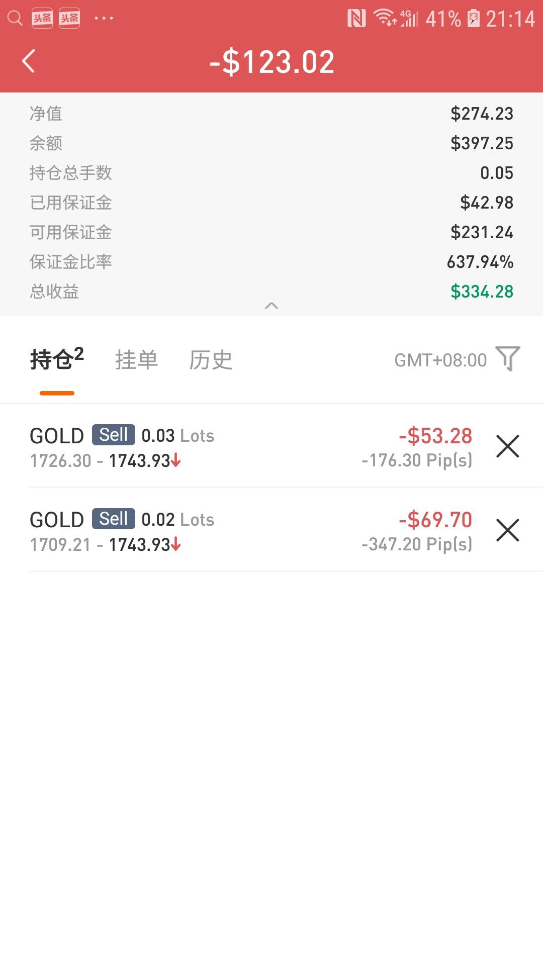 黄金也太没用了不爆我仓
