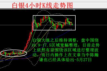陈瀚谦：黄金美金齐跌，原油滞涨布局白银英镑趋势分析