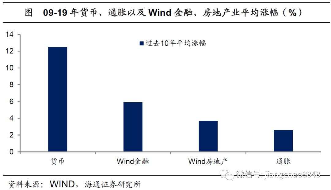 海通姜超：全球举债印钞应对危机，中国有什么不同？