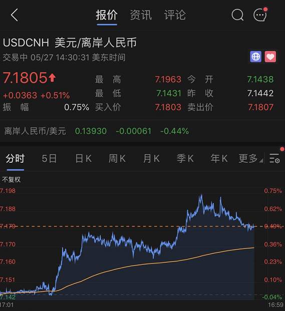 人民币汇率急跌500点，发生了什么？