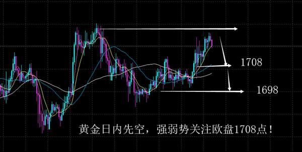 郭哲函：5.14黄金原油走势分析，黄金多空大赚三十点！