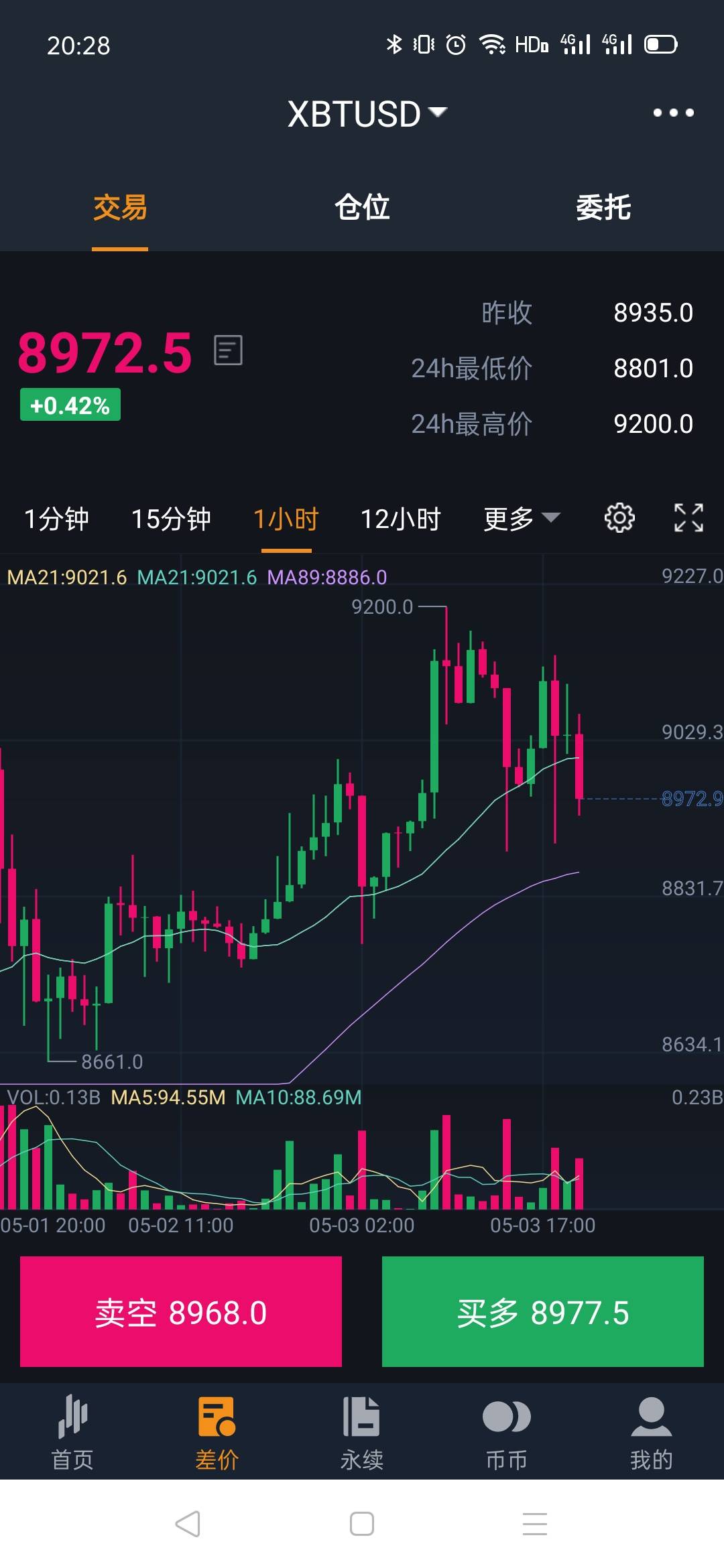 黄金,原油,比特币下周操盘计划