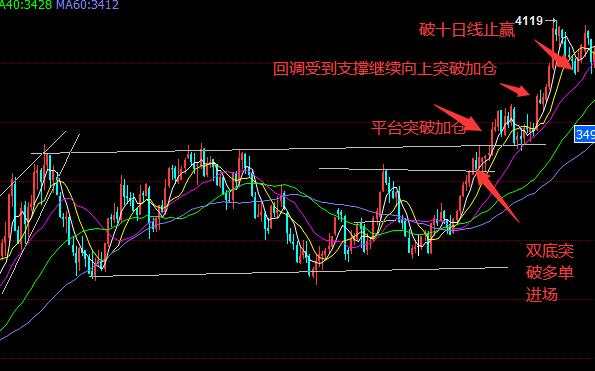 恒指李阳，恒指期货高手交易秘密，建议收藏
