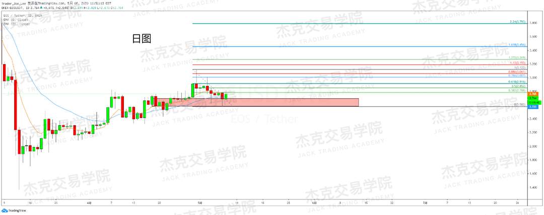 [5月8日策略] 黄金/原油/英镑/欧元/美日/澳元/标普/BTC/BCH
