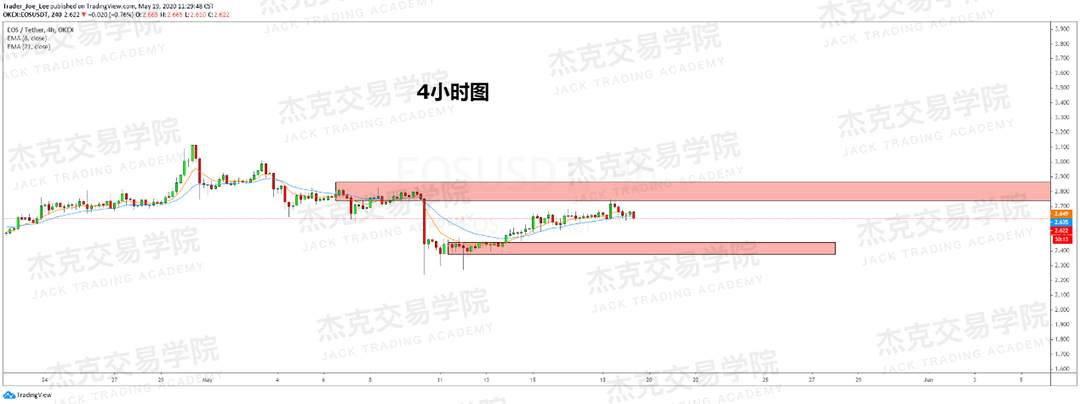 [5月19日策略] 黄金/原油/英镑/欧元/美日/澳元/标普/BTC/BCH