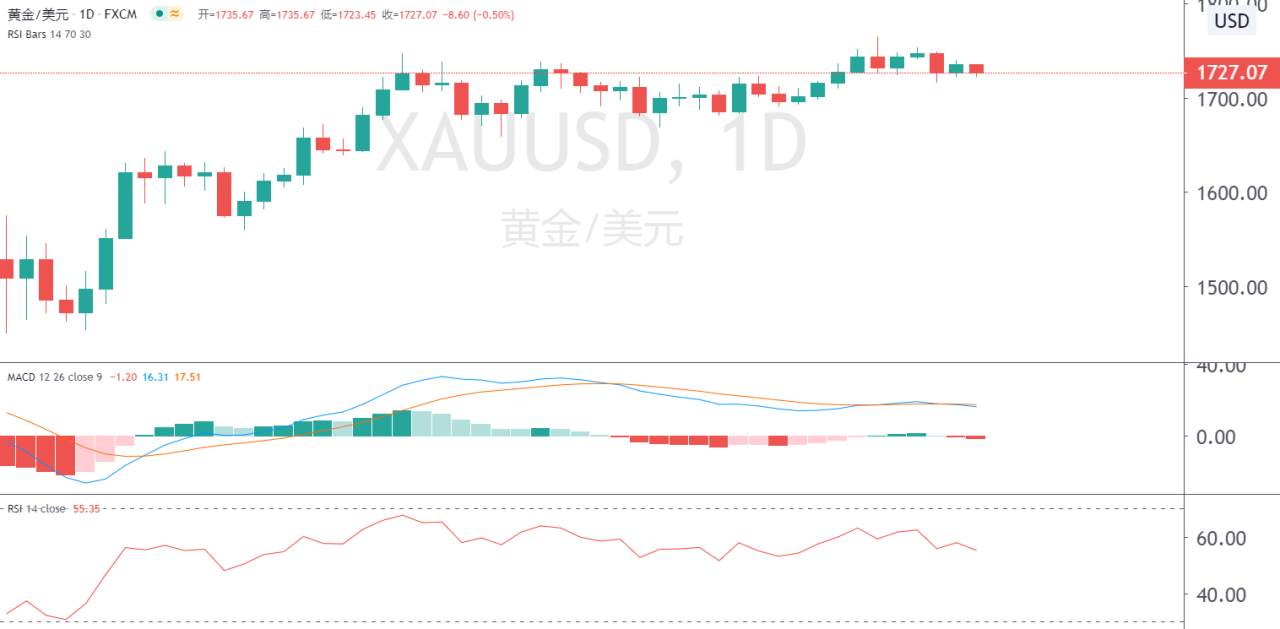 百味财经：紧张局势盘温，支撑金价走稳