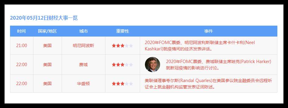 东一财经：美联储集体发声黄金涨跌看谁脸色 原油操作建议