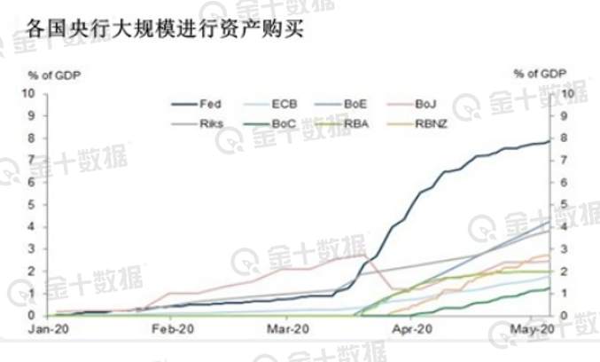 第三季度又有3万亿国债来袭，美联储快顶不住了！