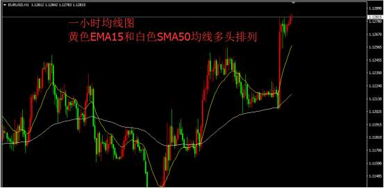 趋势通道法——这就是你们渴求的交易系统,拿走不谢