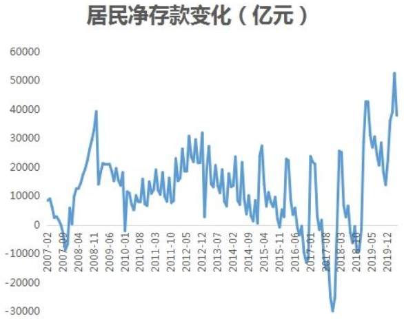 各大经济体数据争奇斗艳，黄金获得向下动力