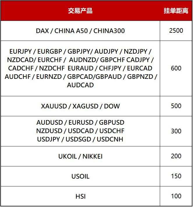 调整通知｜2020年5月非农挂单距离调整通知