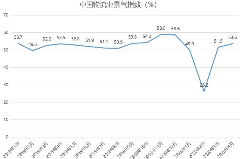 天猫618的投资机会都在哪？黄金的下跌绝不是回调！