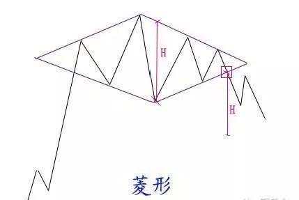 恒指李阳，做恒指要牢记这些形态