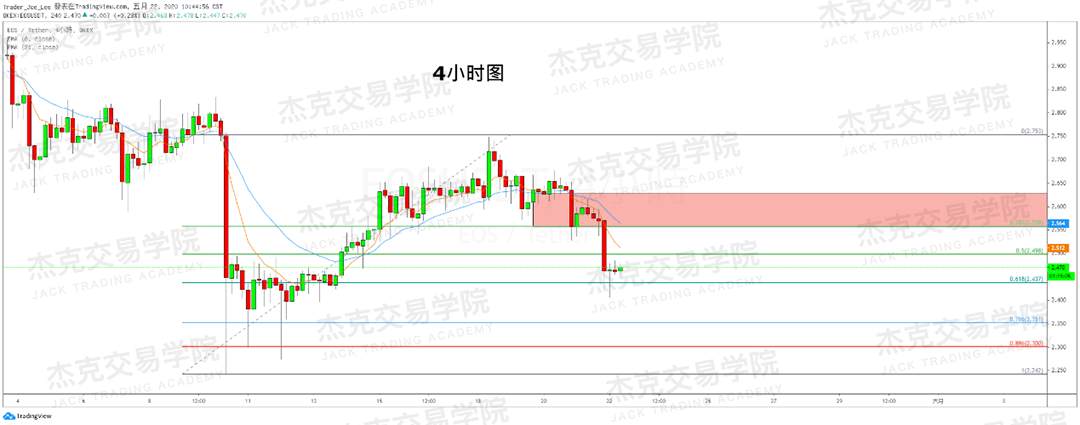 [5月22日策略] 黄金/原油/英镑/欧元/美日/澳元/标普/BTC/BCH