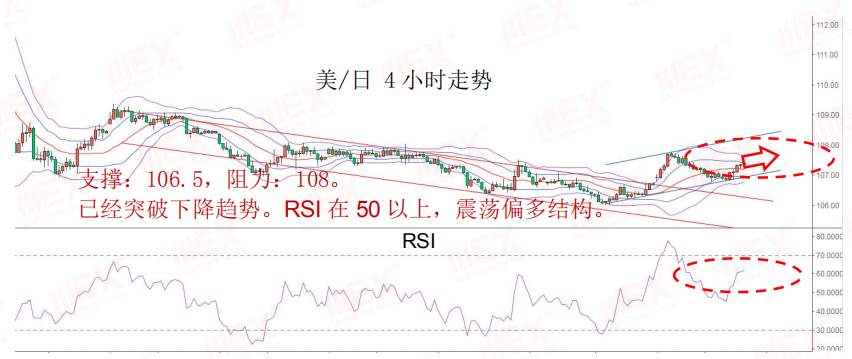 MEXGroup：每日快讯丨避险仍然是主旋律，欧系货币短期或将继续面临风险