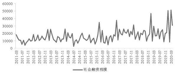 经济回暖预期加强 股指看涨逻辑未变