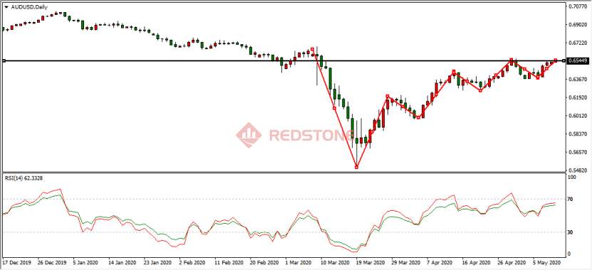 RedstoneFX红石｜5月11日交易策略