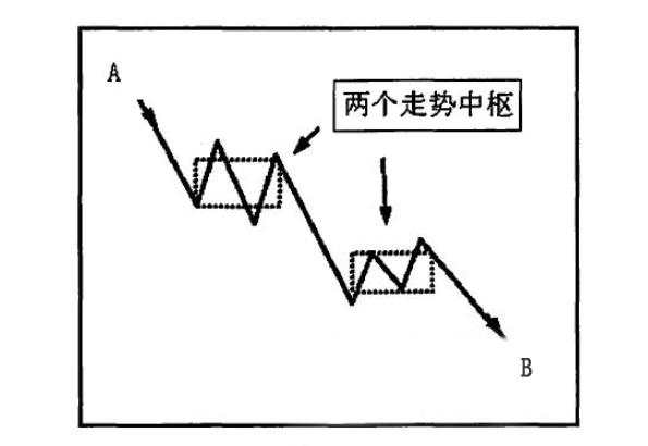 一文看懂缠论5大经典（附免费缠论108讲电子书）