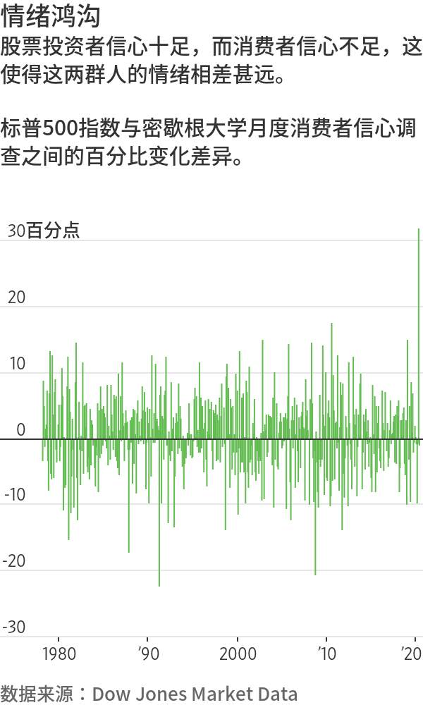 今日全球市场行情