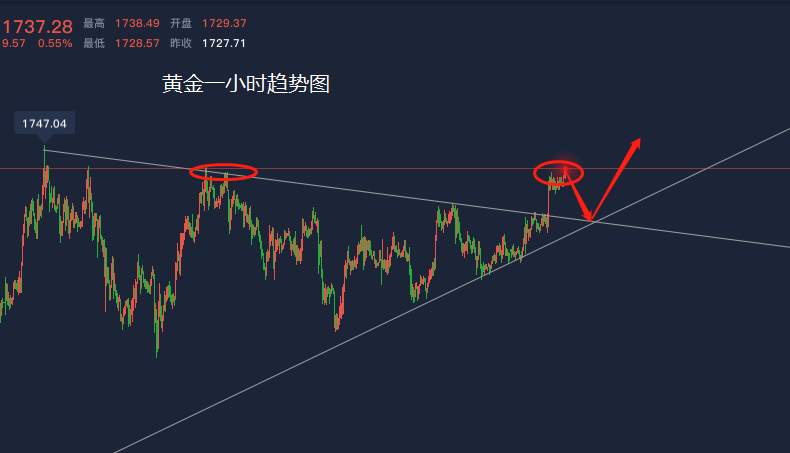 吴承梁：5.15黄金原油能否打破僵局，今日走势分析及操作建议