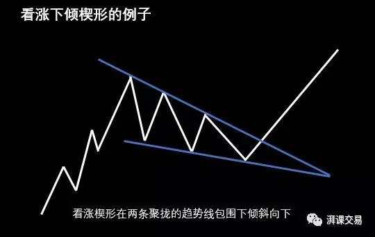 图解交易 1.10〡 旗形、楔形、矩形