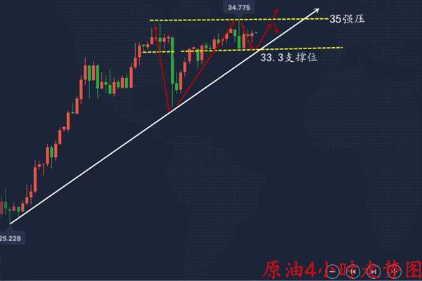 吴承梁：5.27晚黄金跌破1700关口，目标看向1760，原油回调做多