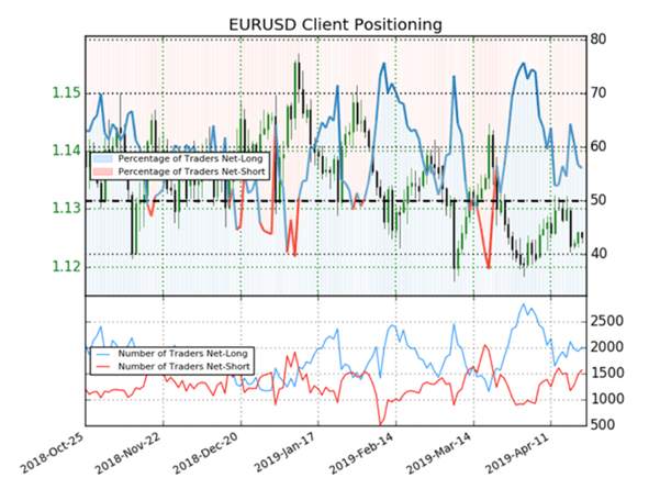 HOW FOREX SENTIMENT ANALYSIS WORKS