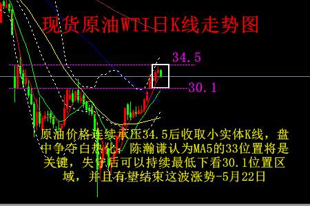 陈瀚谦：1722为黄金分水岭，白银原油技术趋势分析