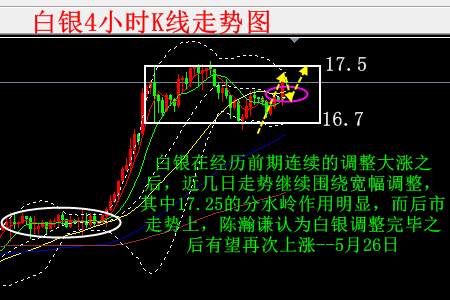 陈瀚谦：黄金再筑底突破1738将再上行，白银原油英镑走势分析