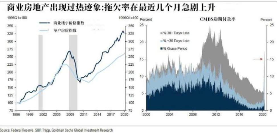 各大经济体数据争奇斗艳，黄金获得向下动力