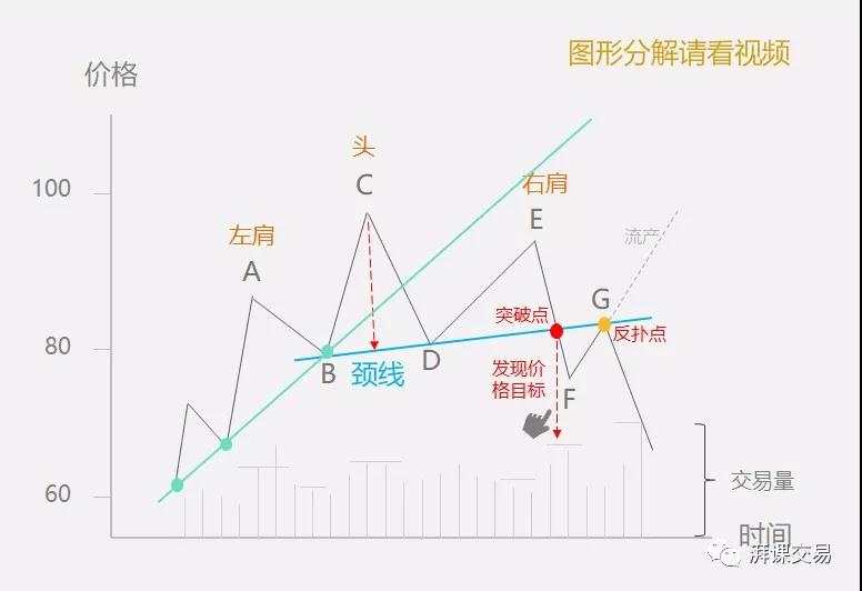 图解交易1.6〡头肩形