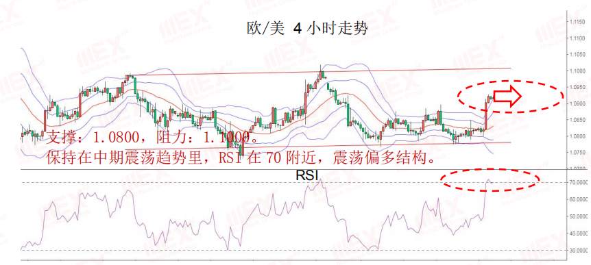 MEXGroup：每日快讯丨风险情绪上升，短期利好商品货币