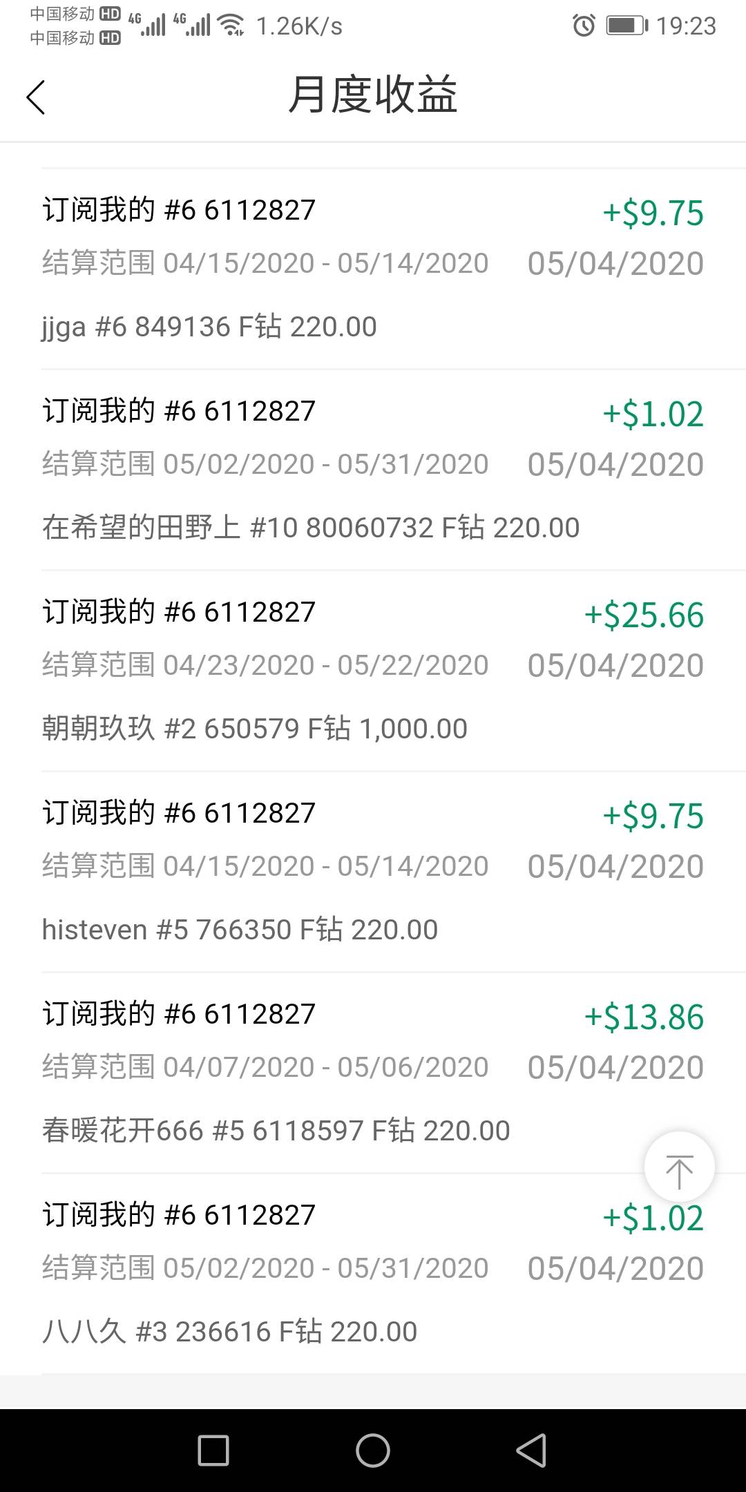 交易员 订阅 收益 退订 订阅费 点金