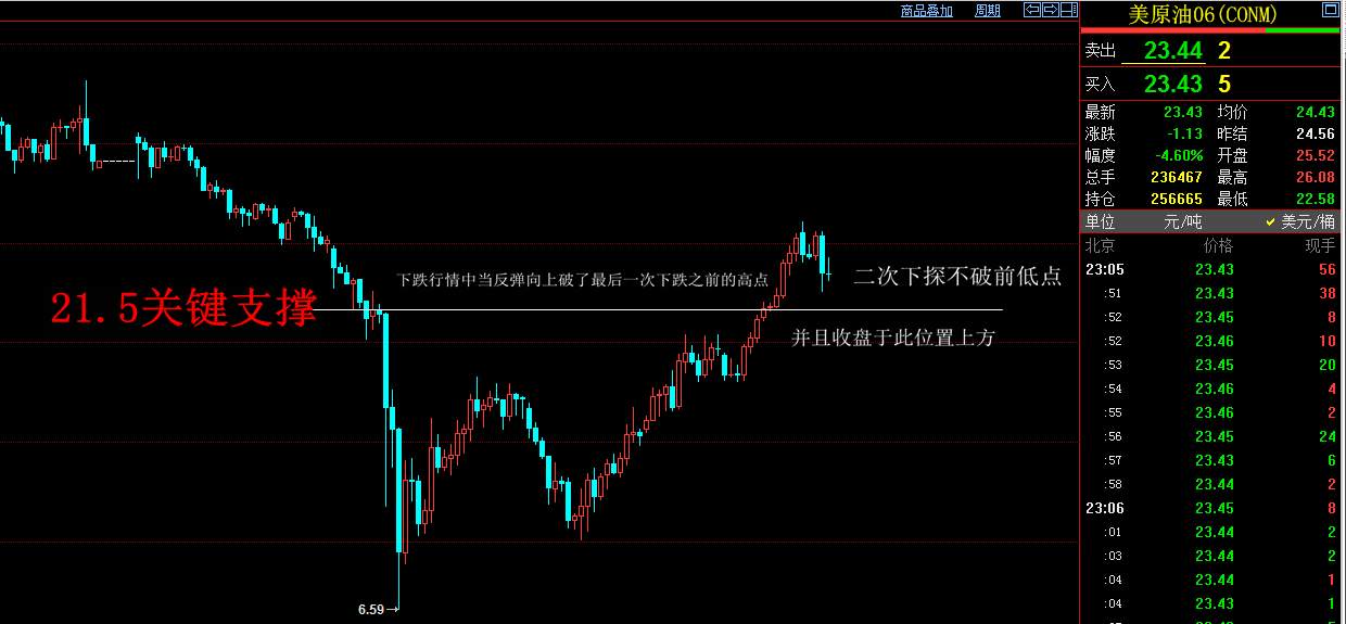 东一财经：原油EIA利多可以抄底了吗 新手应该怎样操作？