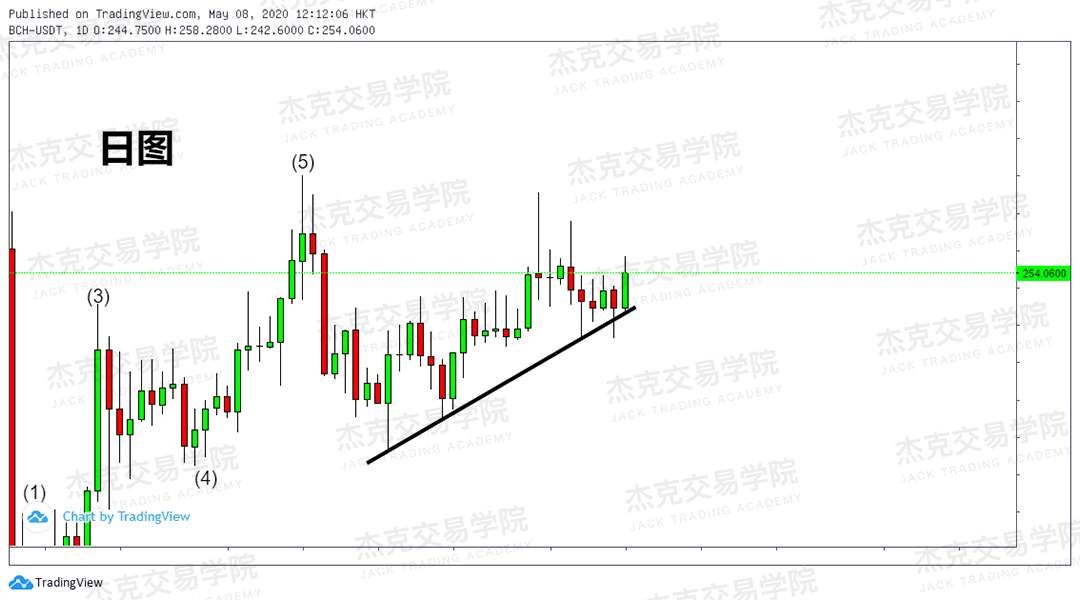 [5月8日策略] 黄金/原油/英镑/欧元/美日/澳元/标普/BTC/BCH